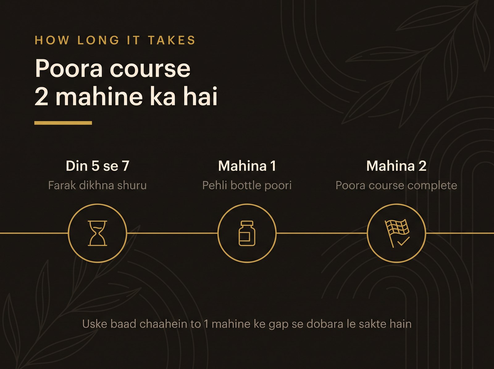 Kridavati — course timeline