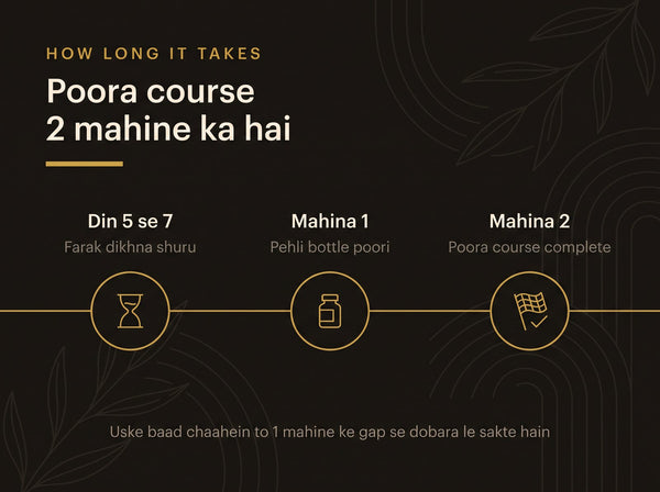 Kridavati — course timeline