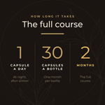 The full course: 1 capsule a day at night after dinner, 30 capsules a bottle giving one month, 2 months for the full course.