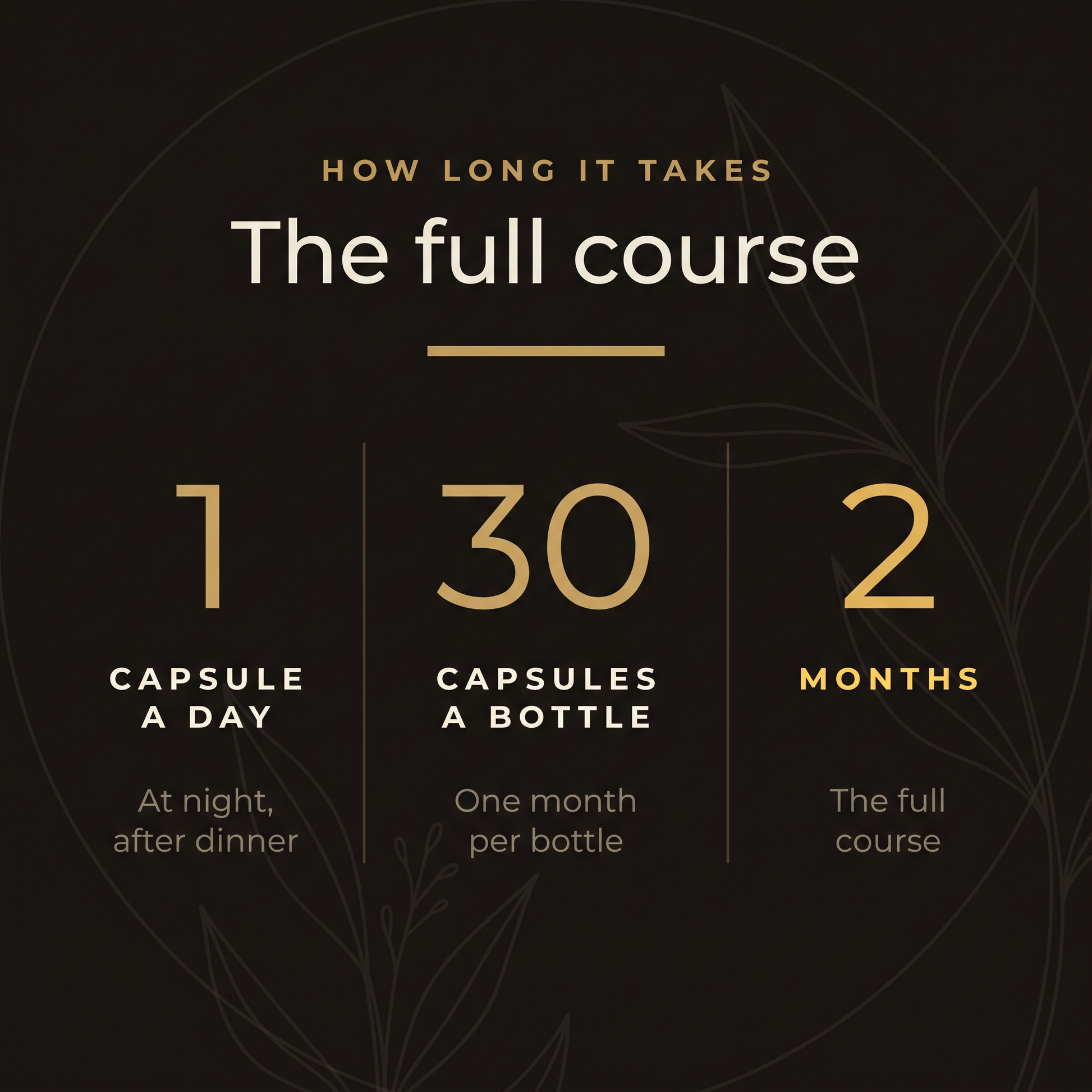 The full course: 1 capsule a day at night after dinner, 30 capsules a bottle giving one month, 2 months for the full course.