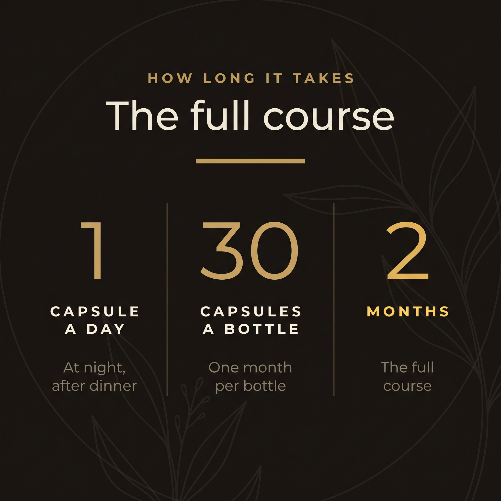The full course: 1 capsule a day at night after dinner, 30 capsules a bottle giving one month, 2 months for the full course.