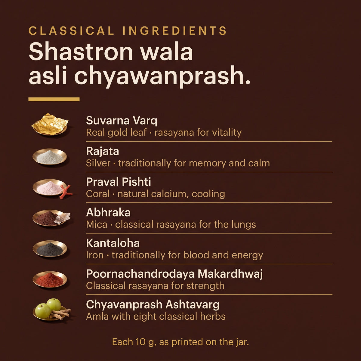 Classical ingredients in Vakai Chyawanprash: Suvarna Varq, Rajata, Praval Pishti, Abhraka, Kantaloha, Poornachandrodaya Makardhwaj and Chyavanprash Ashtavarg
