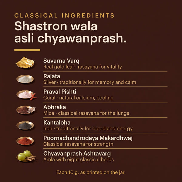 Classical ingredients in Vakai Chyawanprash: Suvarna Varq, Rajata, Praval Pishti, Abhraka, Kantaloha, Poornachandrodaya Makardhwaj and Chyavanprash Ashtavarg